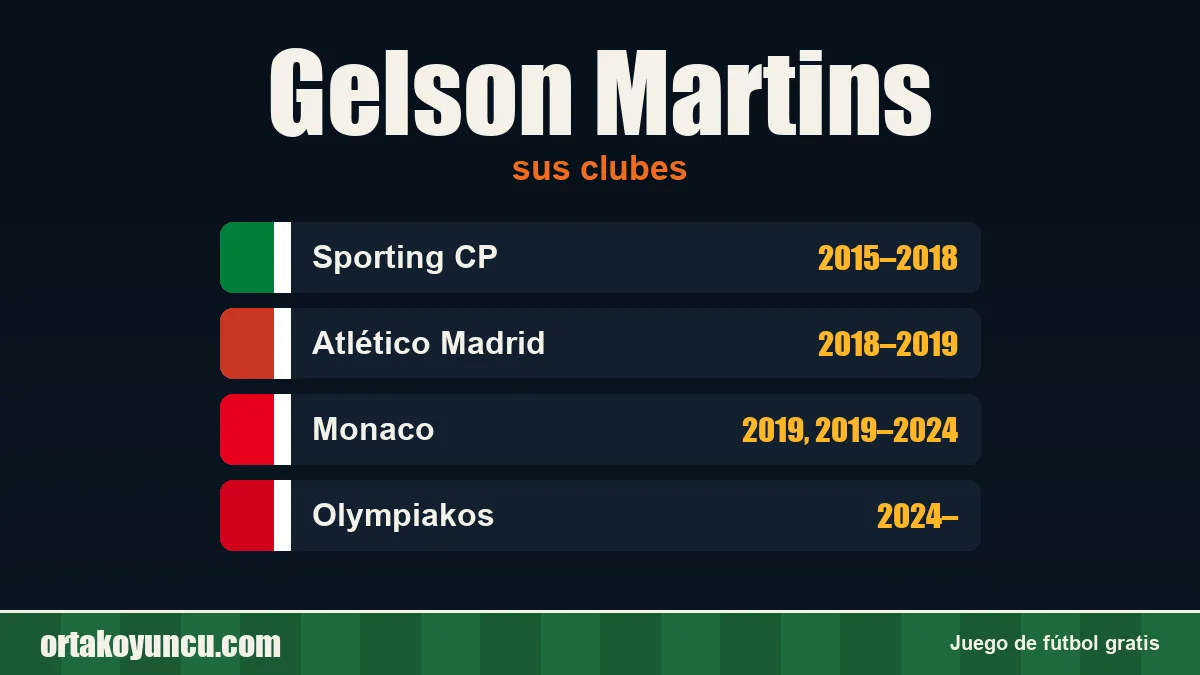 Gelson Martins: clubes y años