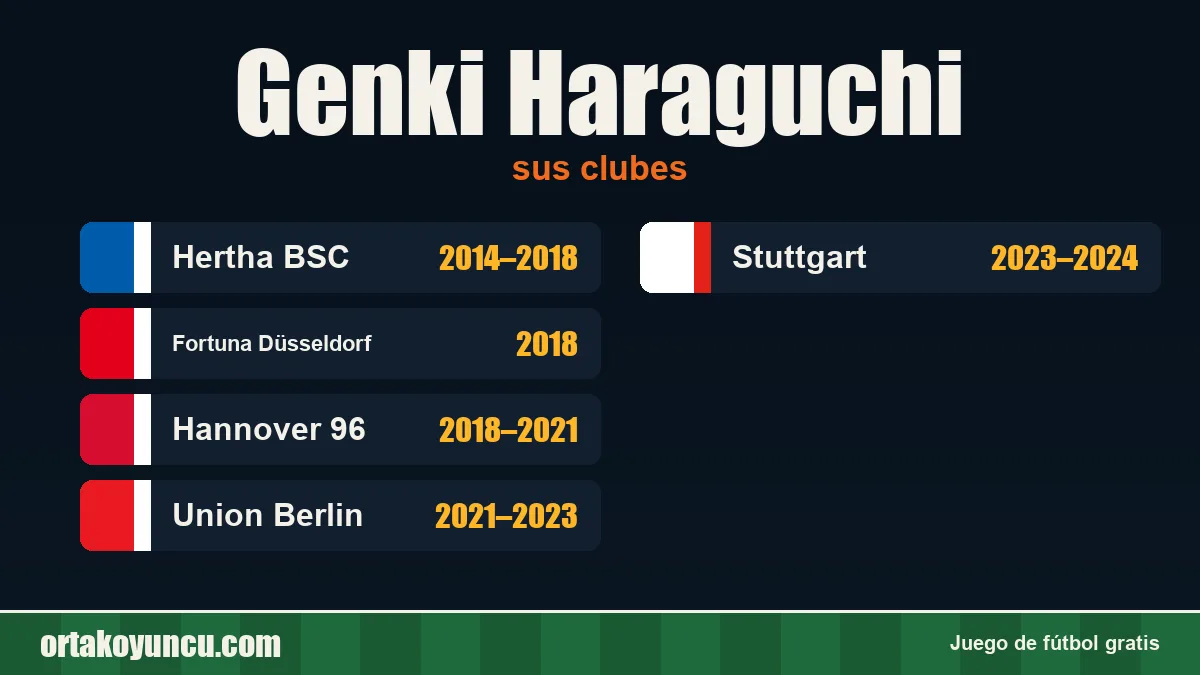 Genki Haraguchi: clubes y años