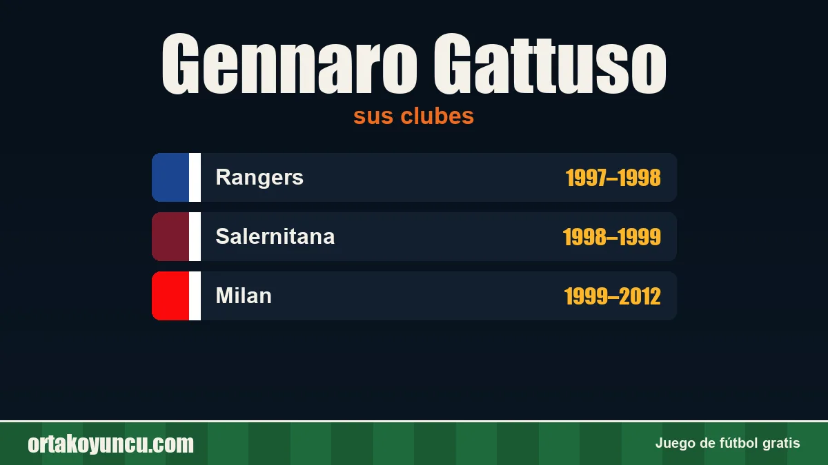 Gennaro Gattuso: clubes y años