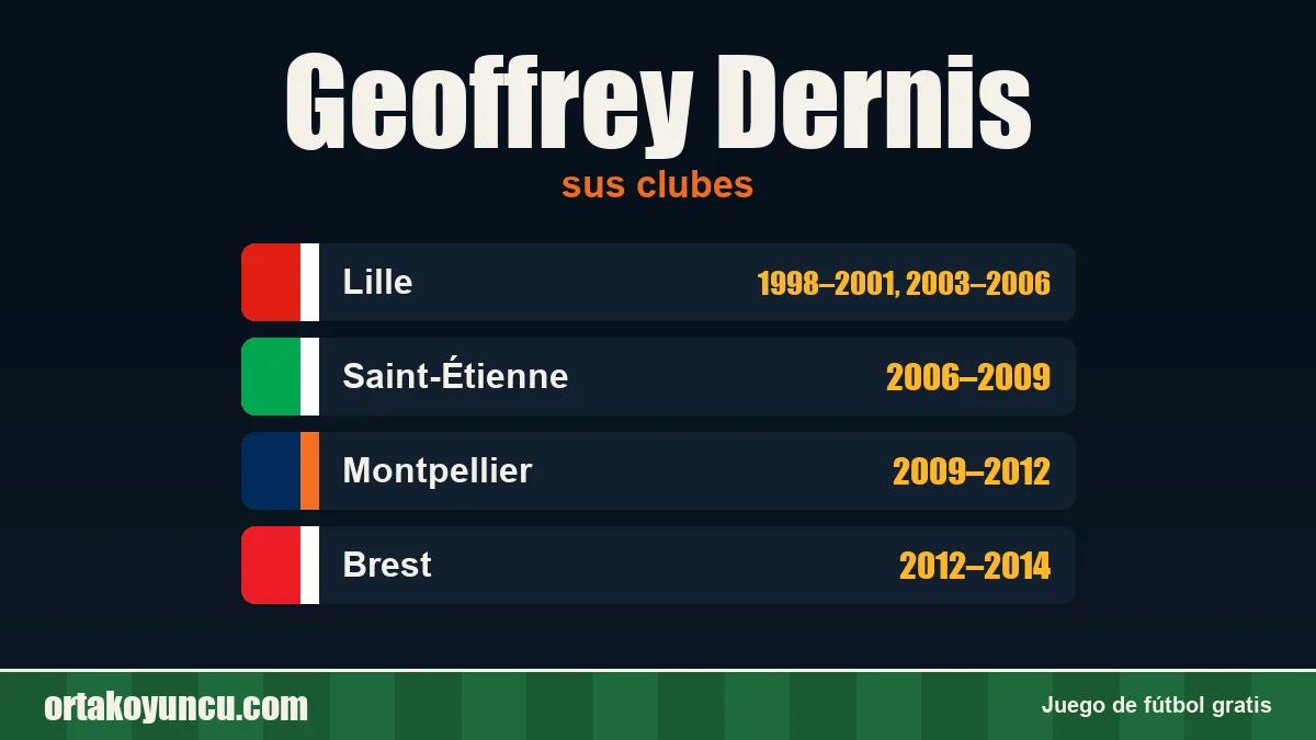 Geoffrey Dernis: clubes y años