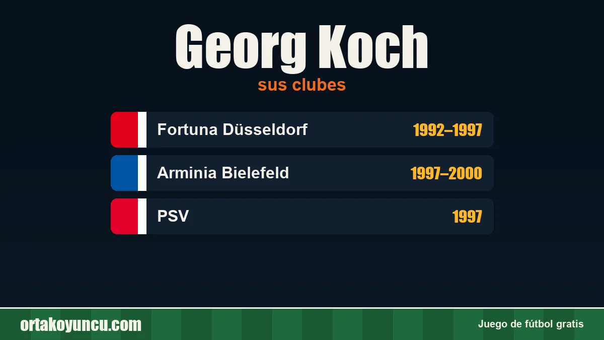Georg Koch: clubes y años