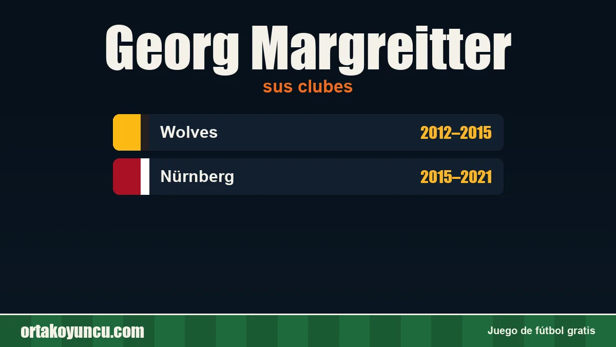 Georg Margreitter: clubes y años
