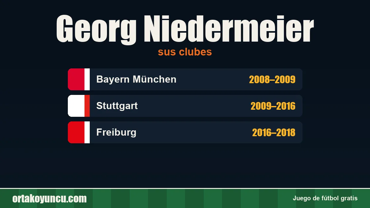 Georg Niedermeier: clubes y años