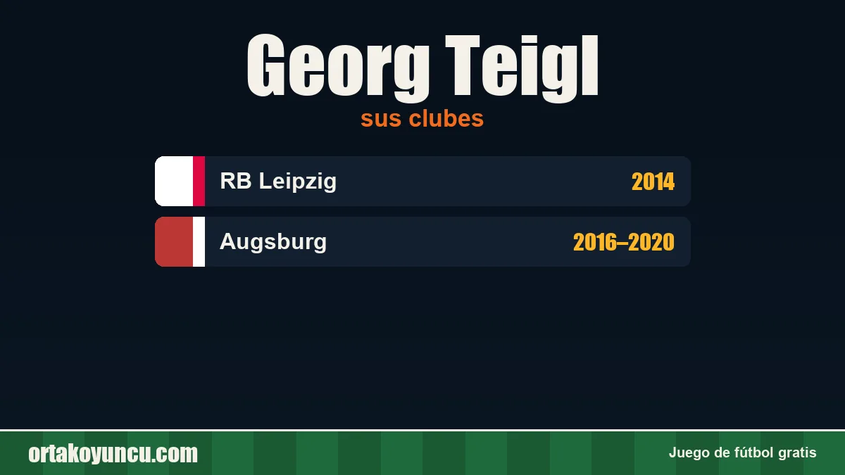 Georg Teigl: clubes y años