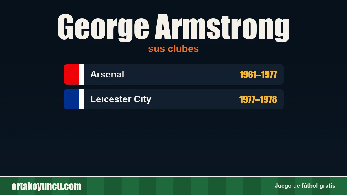 George Armstrong: clubes y años
