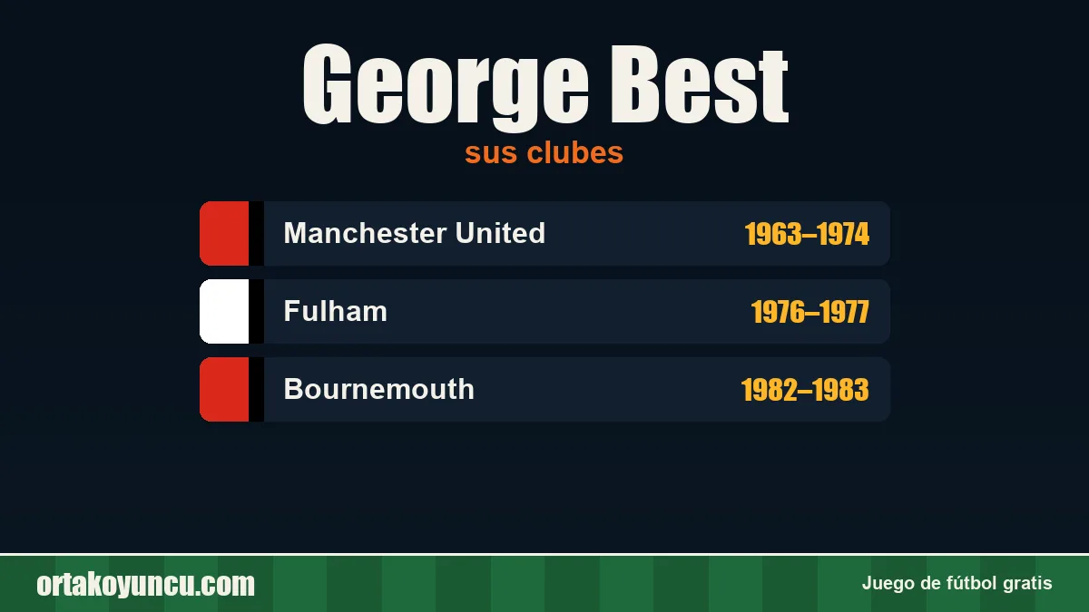 George Best: clubes y años