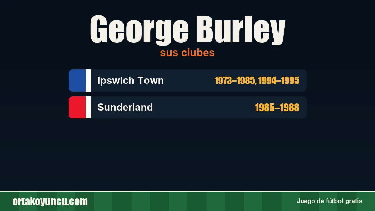 George Burley: clubes y años