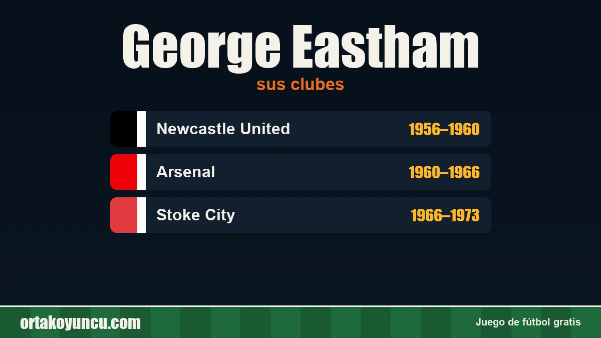 George Eastham: clubes y años