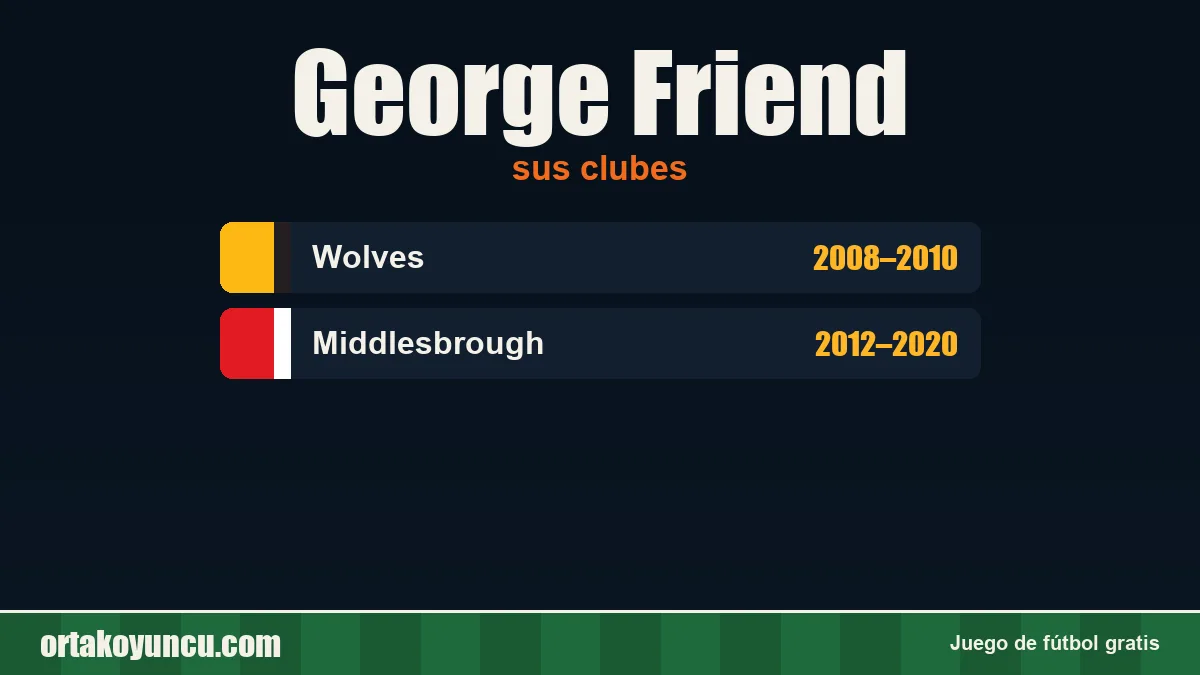George Friend: clubes y años