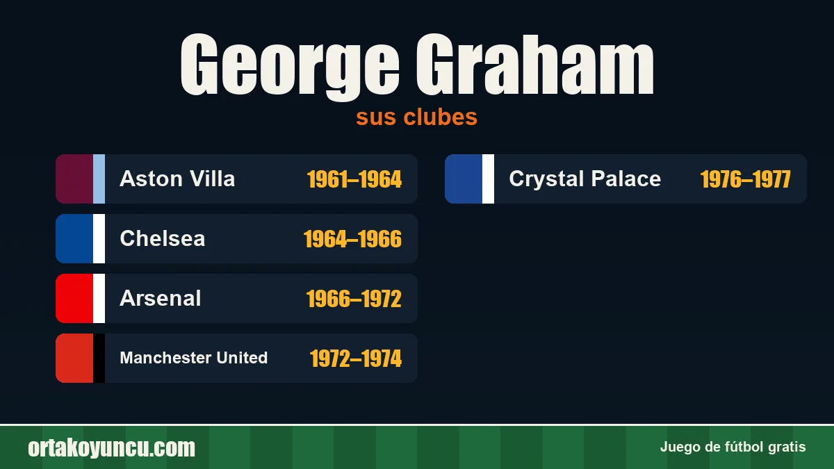George Graham: clubes y años