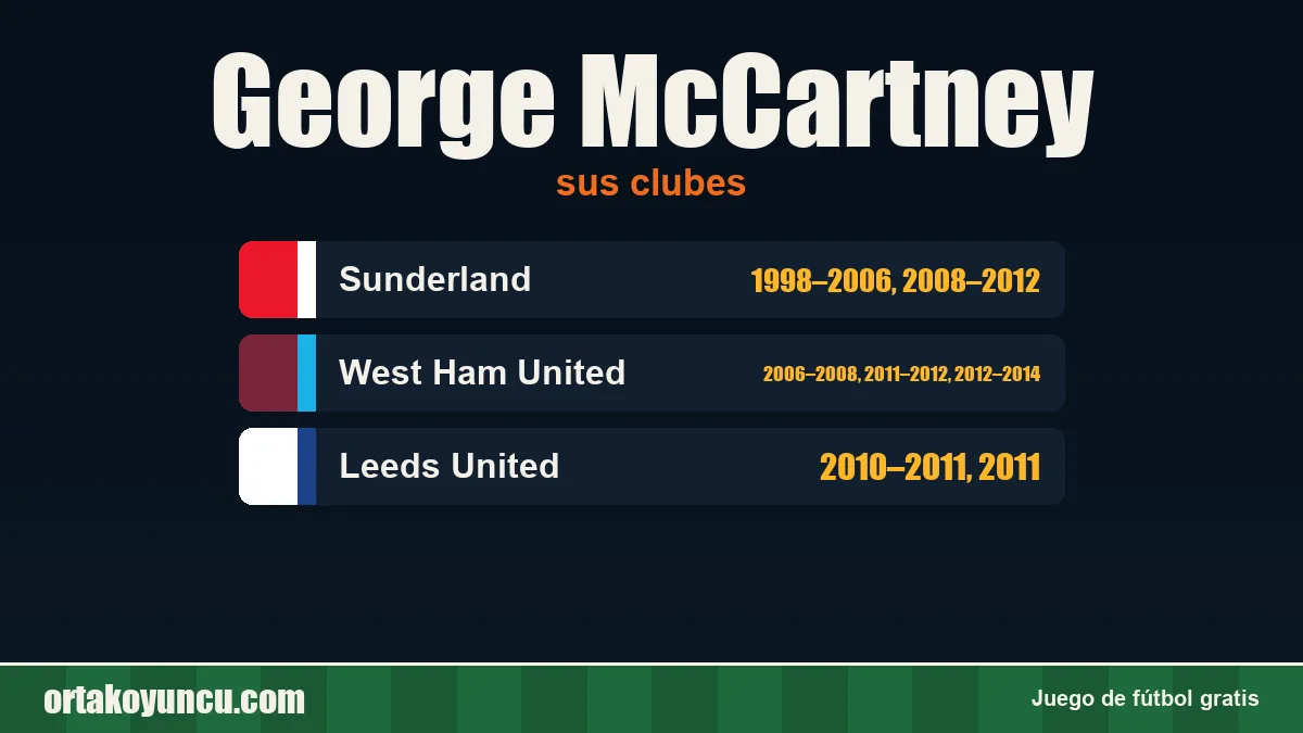 George McCartney: clubes y años