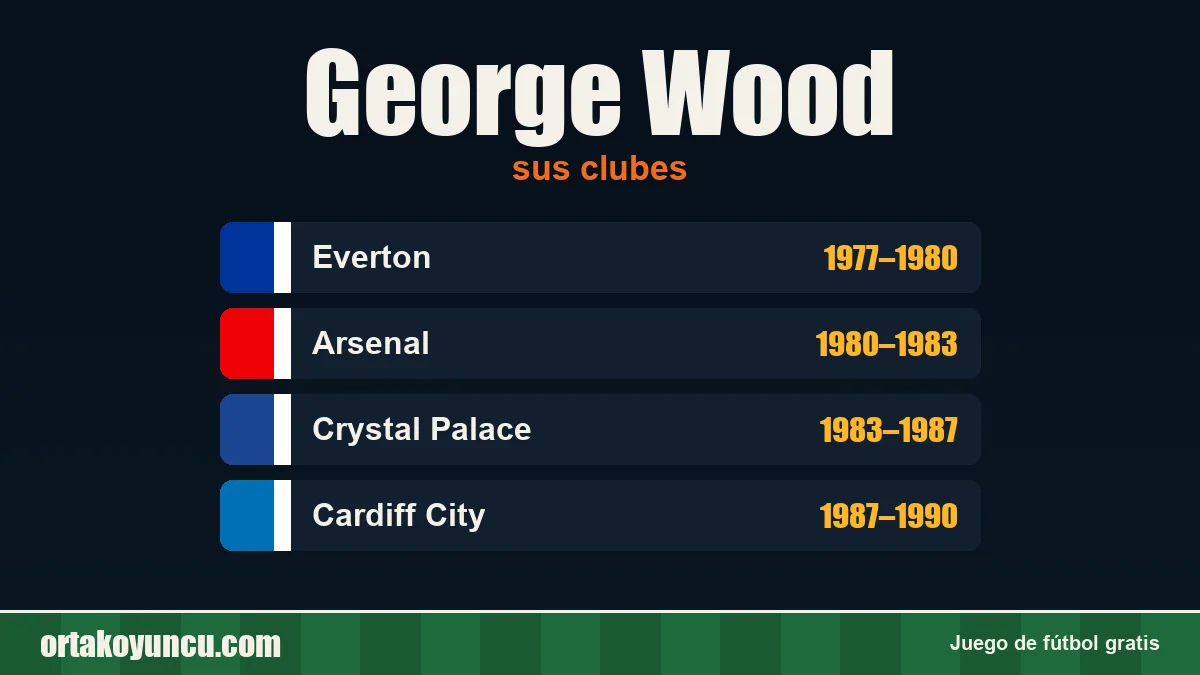 George Wood: clubes y años
