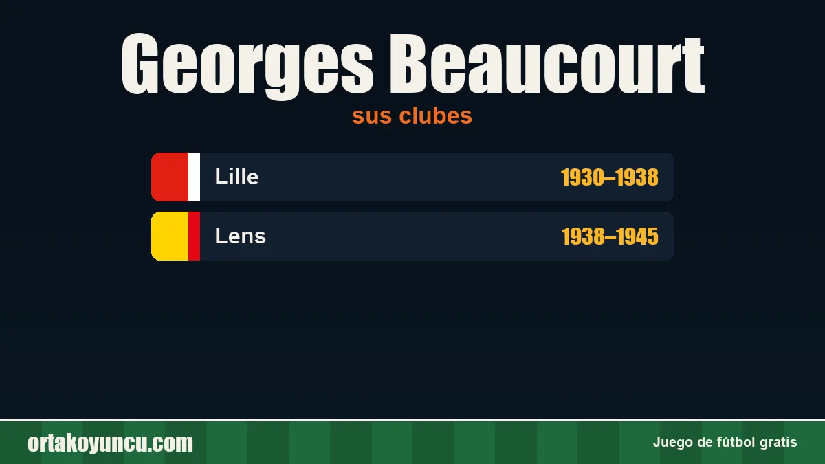 Georges Beaucourt: clubes y años