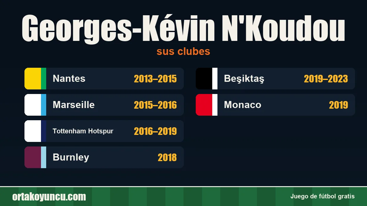 Georges-Kévin N'Koudou: clubes y años