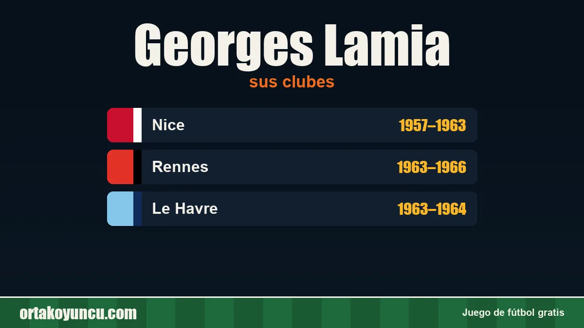 Georges Lamia: clubes y años