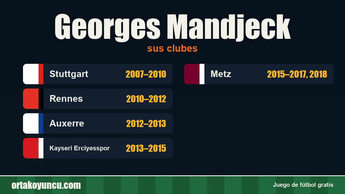 Georges Mandjeck: clubes y años