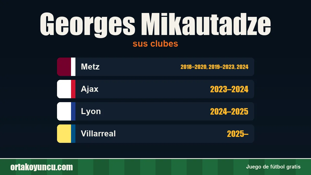 Georges Mikautadze: clubes y años