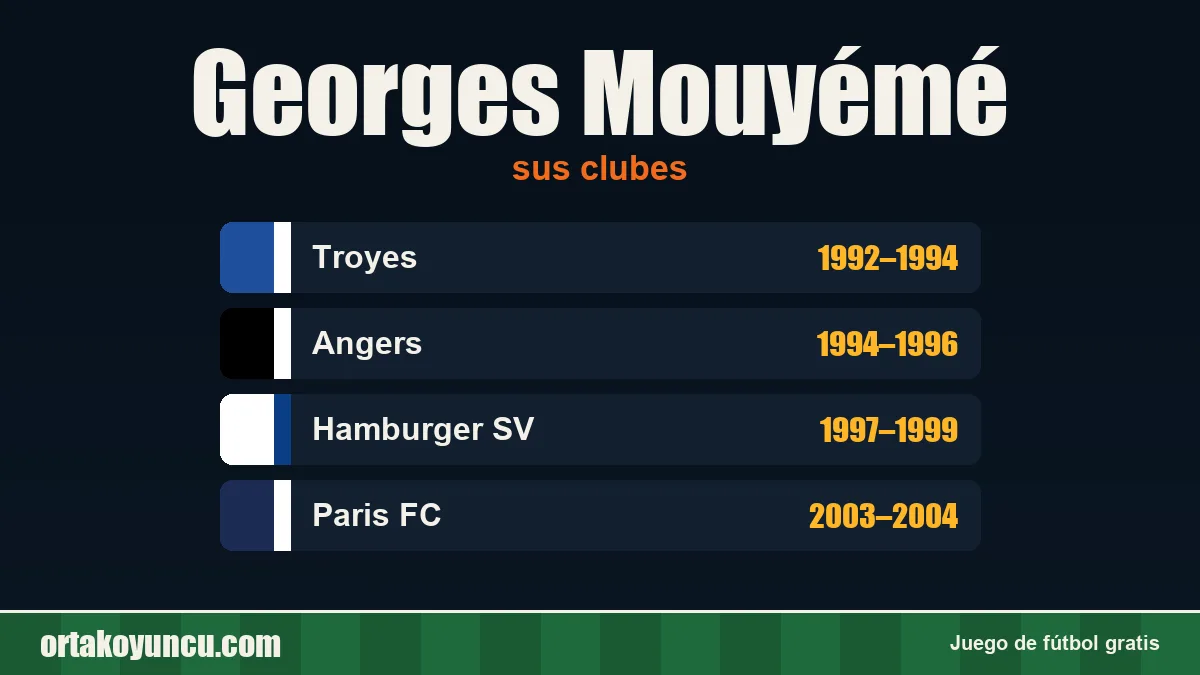 Georges Mouyémé: clubes y años