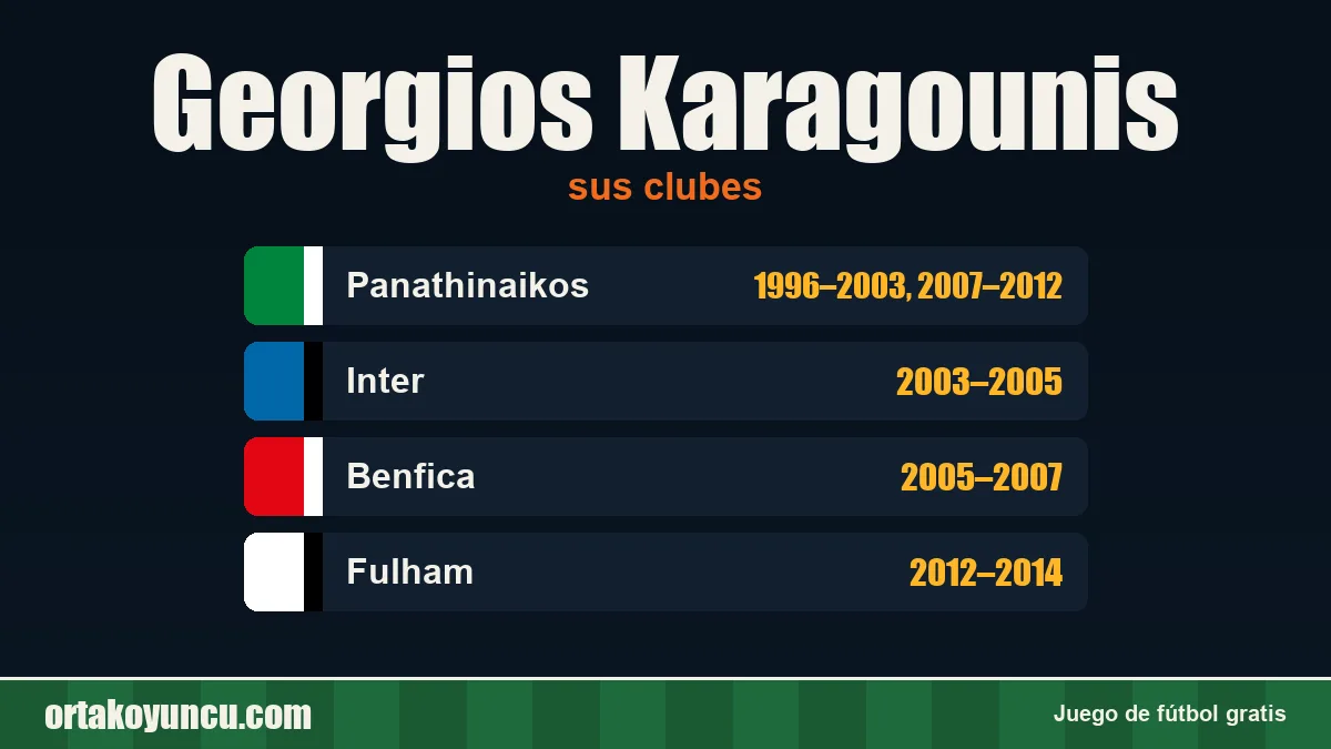 Georgios Karagounis: clubes y años