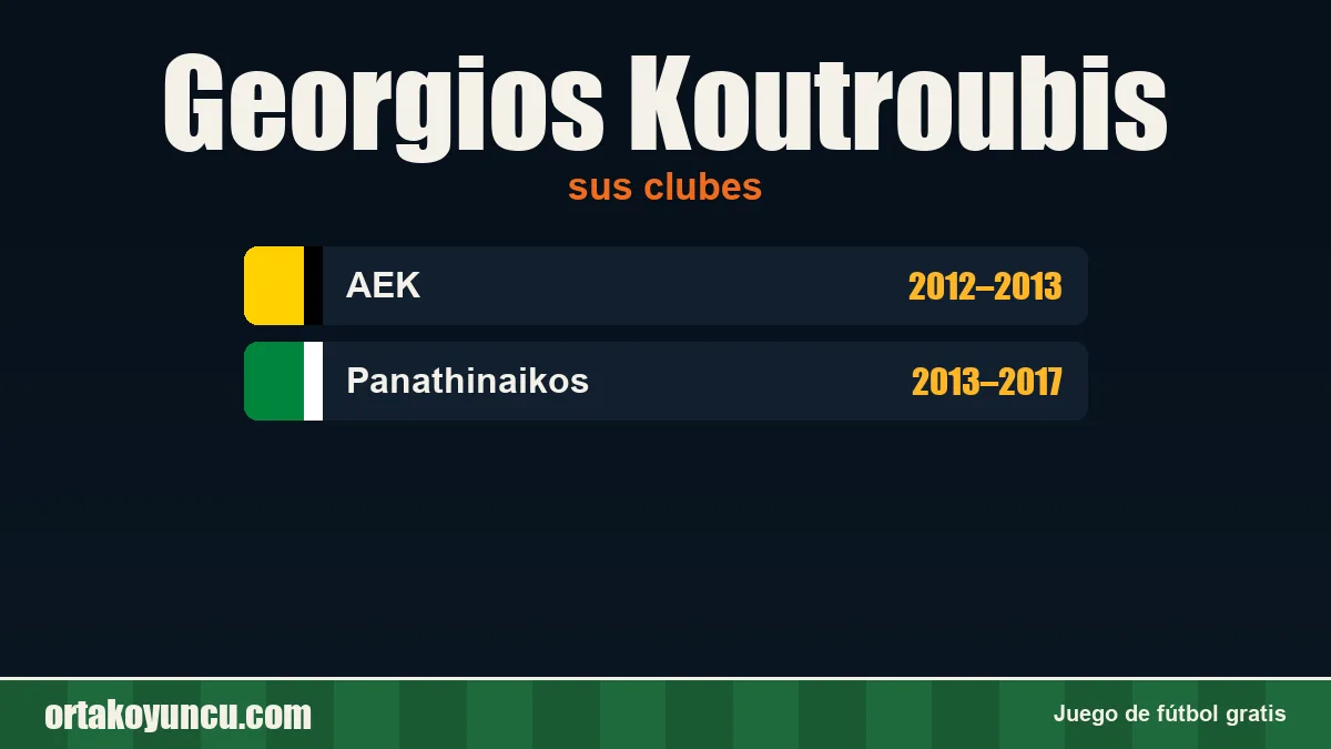 Georgios Koutroubis: clubes y años