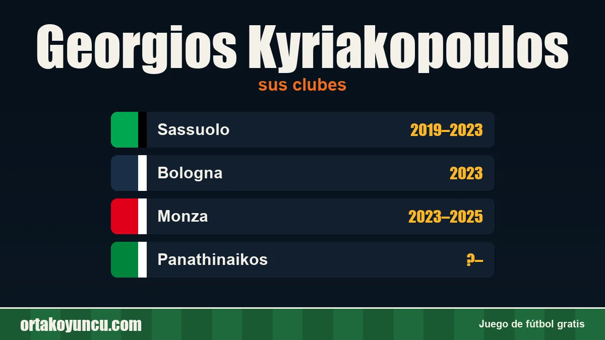 Georgios Kyriakopoulos: clubes y años
