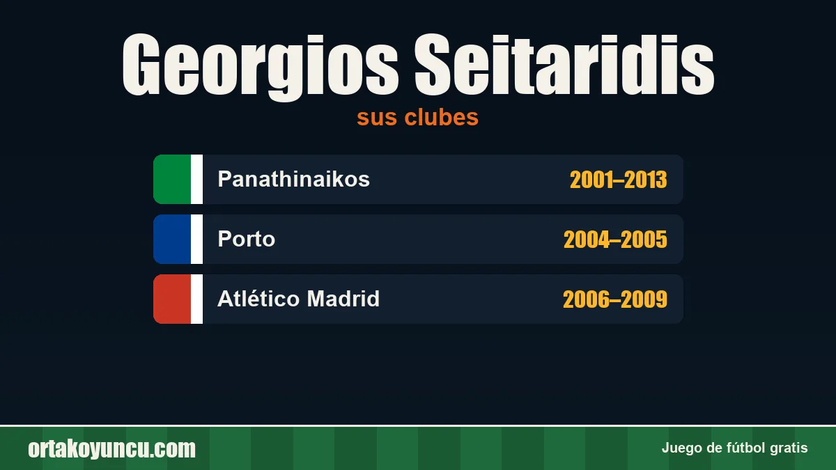 Georgios Seitaridis: clubes y años