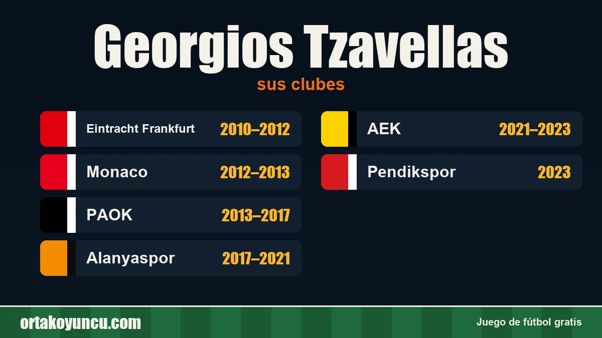 Georgios Tzavellas: clubes y años