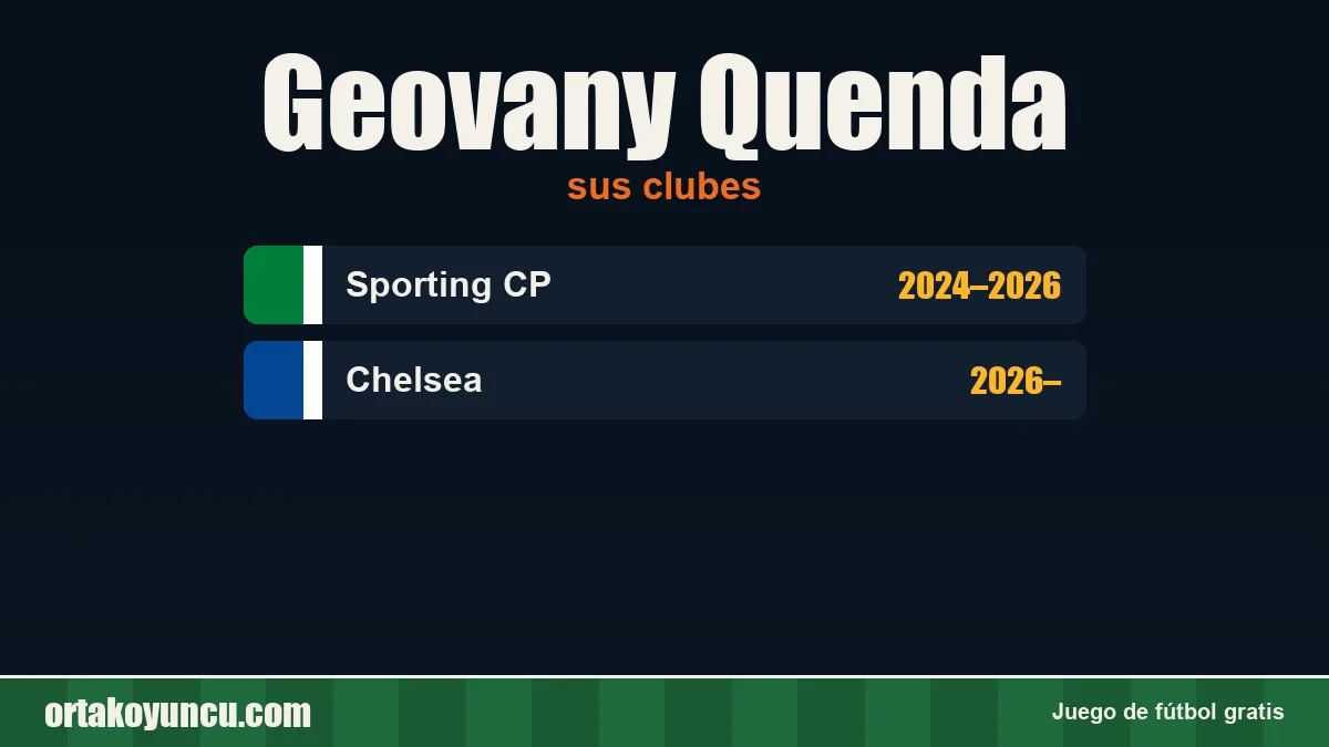 Geovany Quenda: clubes y años