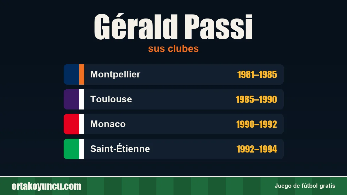 Gérald Passi: clubes y años