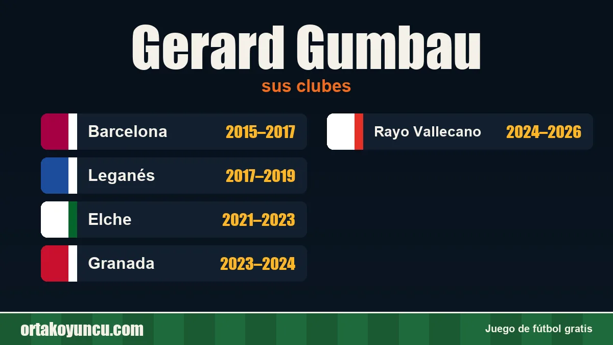 Gerard Gumbau: clubes y años