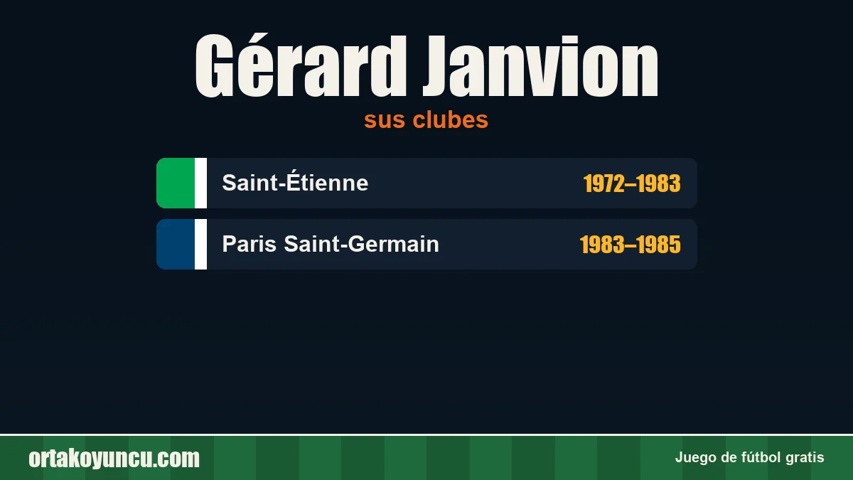 Gérard Janvion: clubes y años