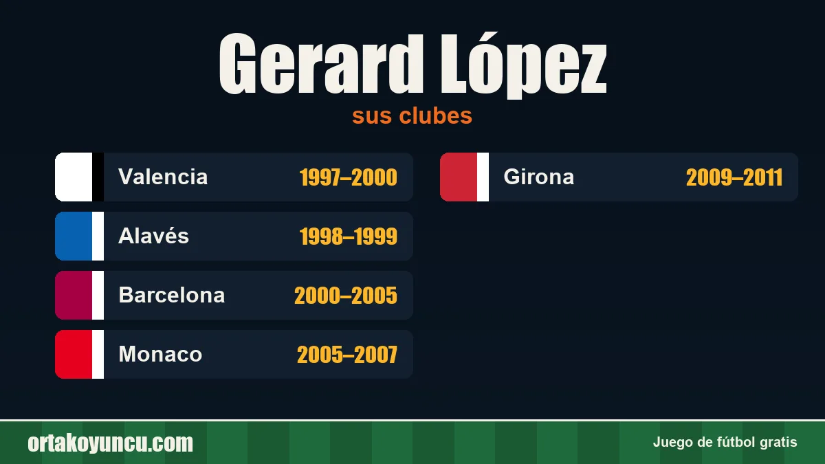 Gerard López: clubes y años