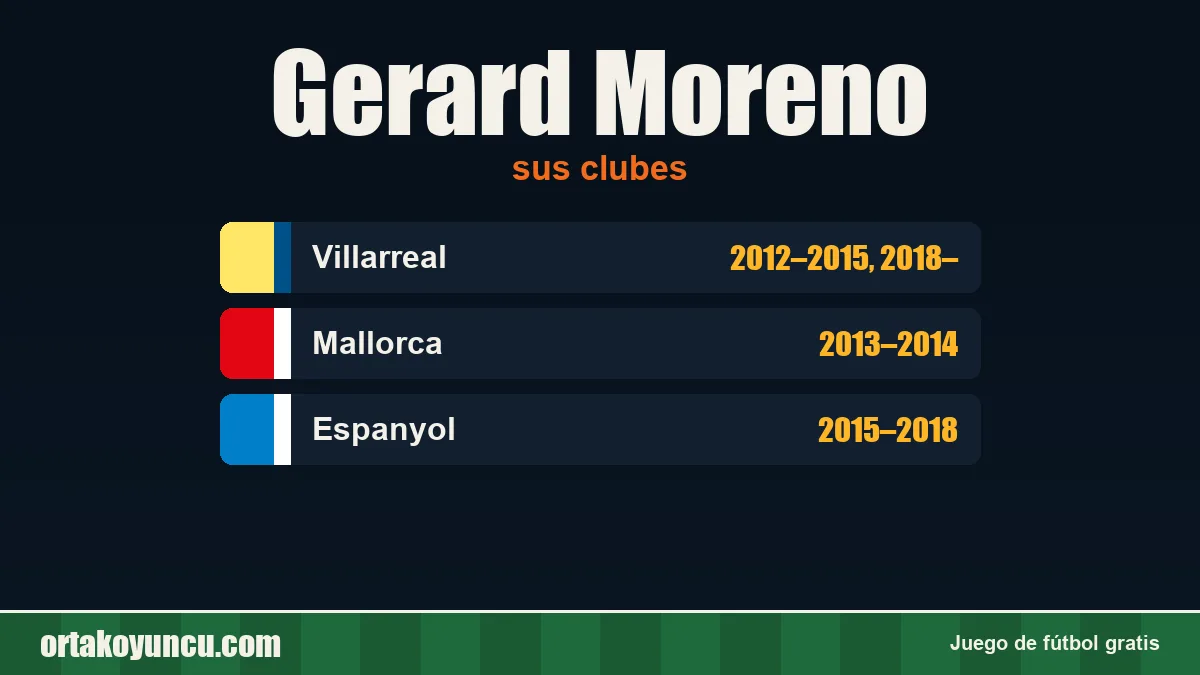 Gerard Moreno: clubes y años