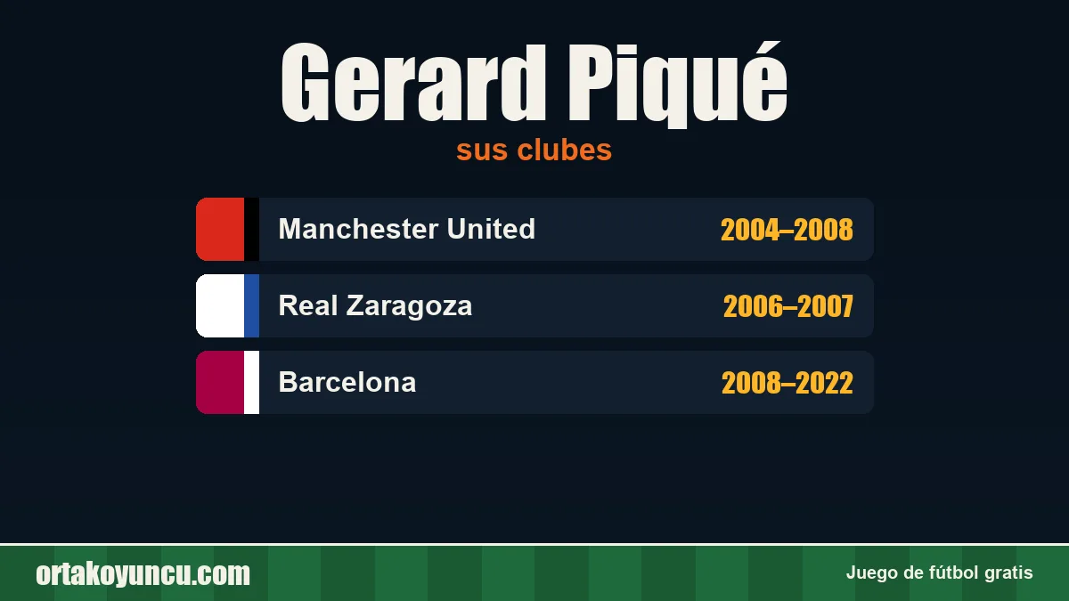 Gerard Piqué: clubes y años
