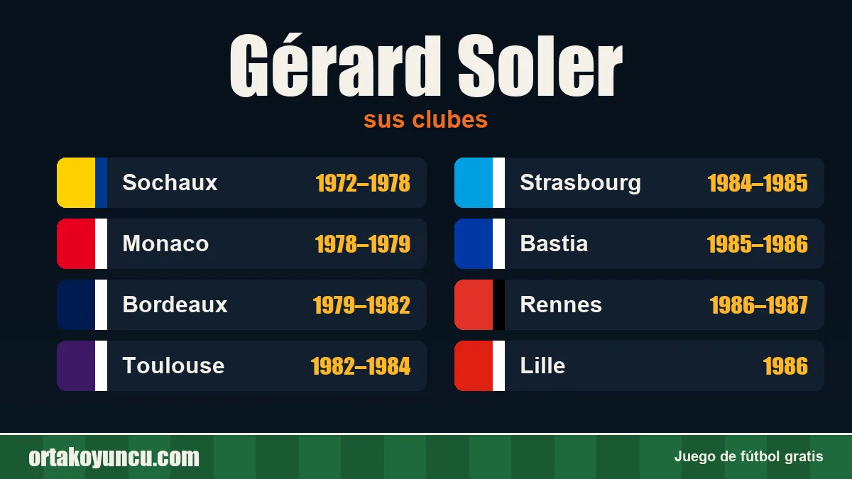 Gérard Soler: clubes y años