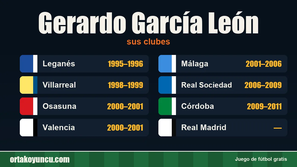 Gerardo García León: clubes y años
