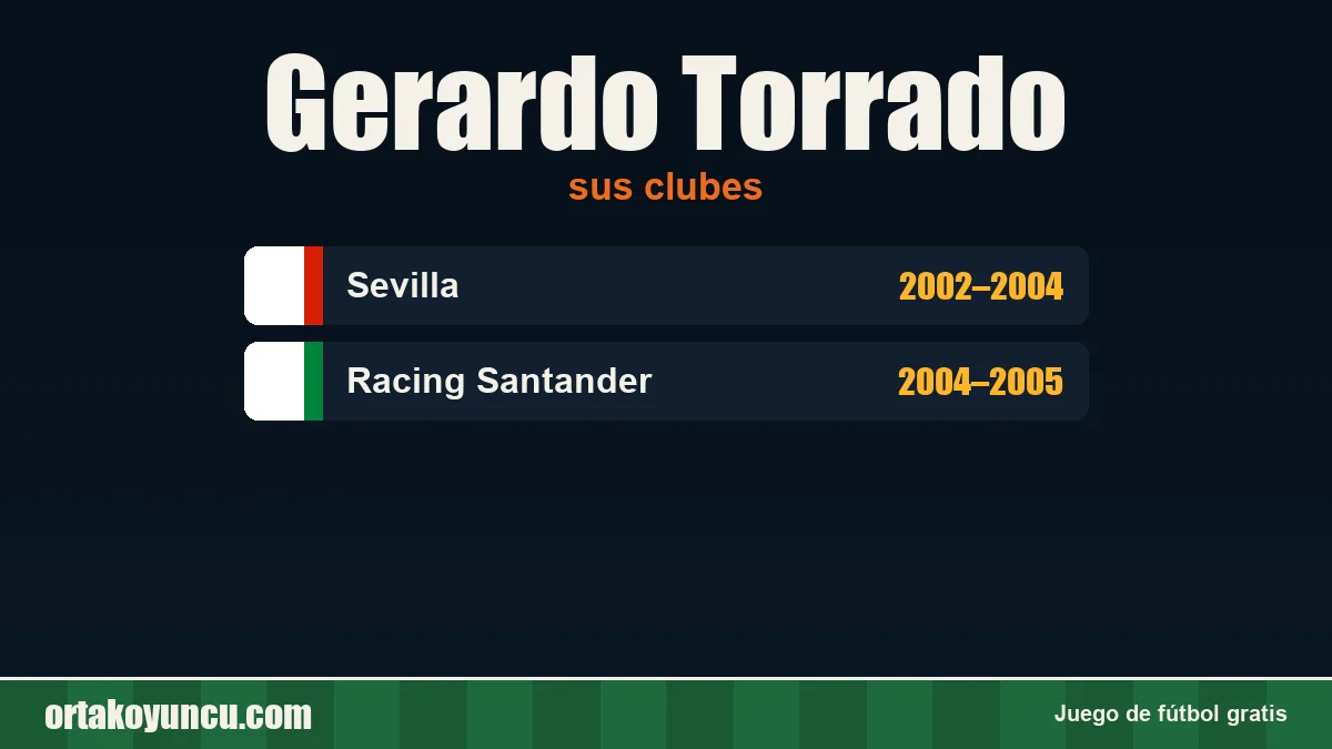 Gerardo Torrado: clubes y años