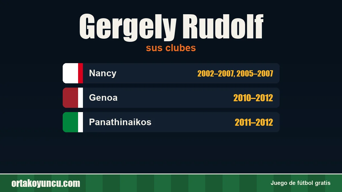 Gergely Rudolf: clubes y años