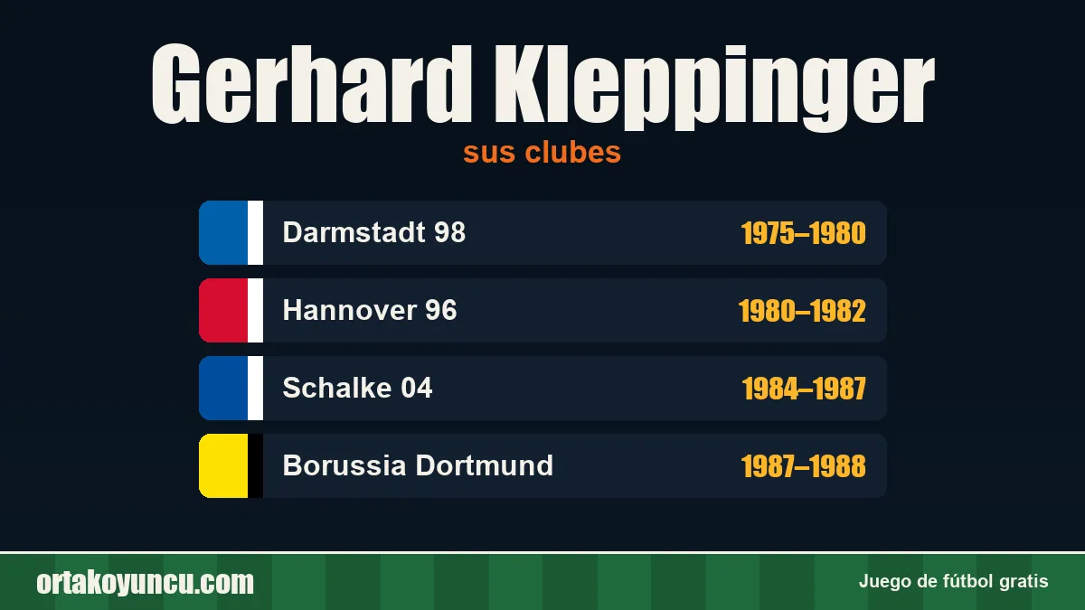 Gerhard Kleppinger: clubes y años