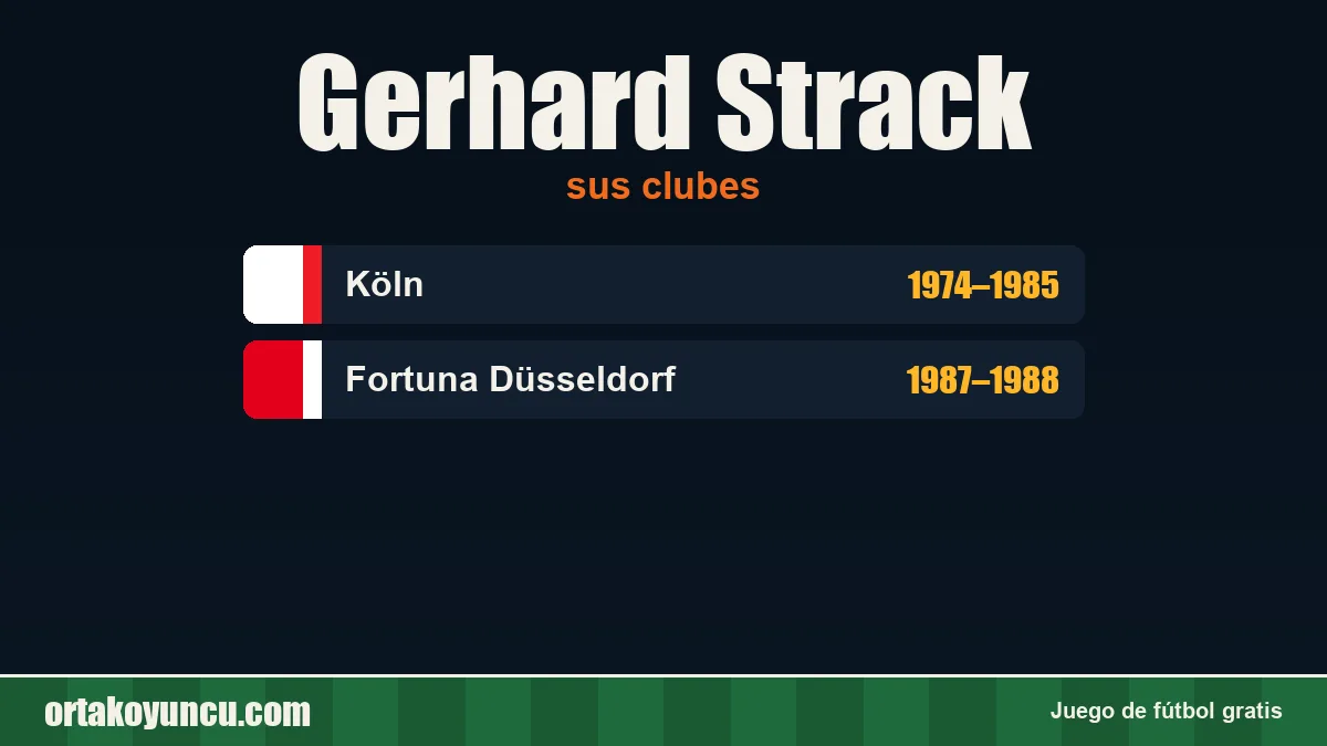 Gerhard Strack: clubes y años