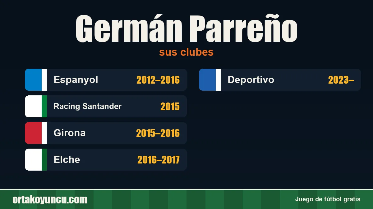 Germán Parreño: clubes y años