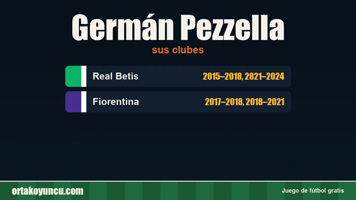 Germán Pezzella: clubes y años