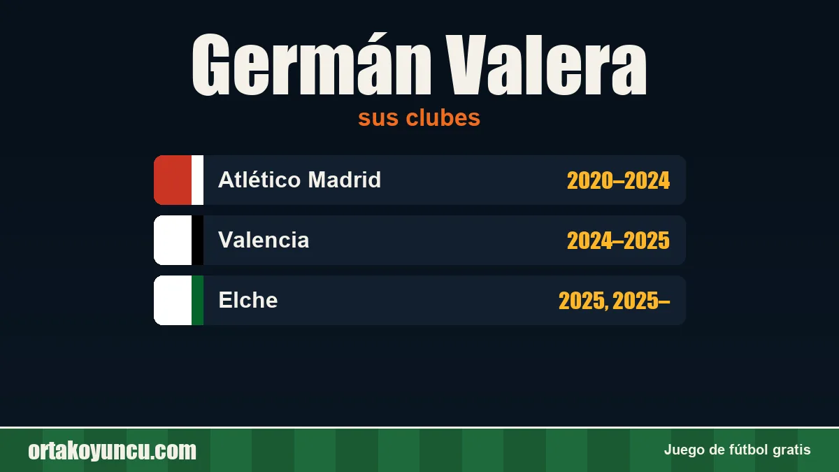 Germán Valera: clubes y años