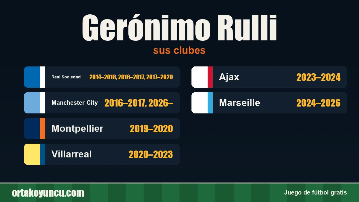 Gerónimo Rulli: clubes y años
