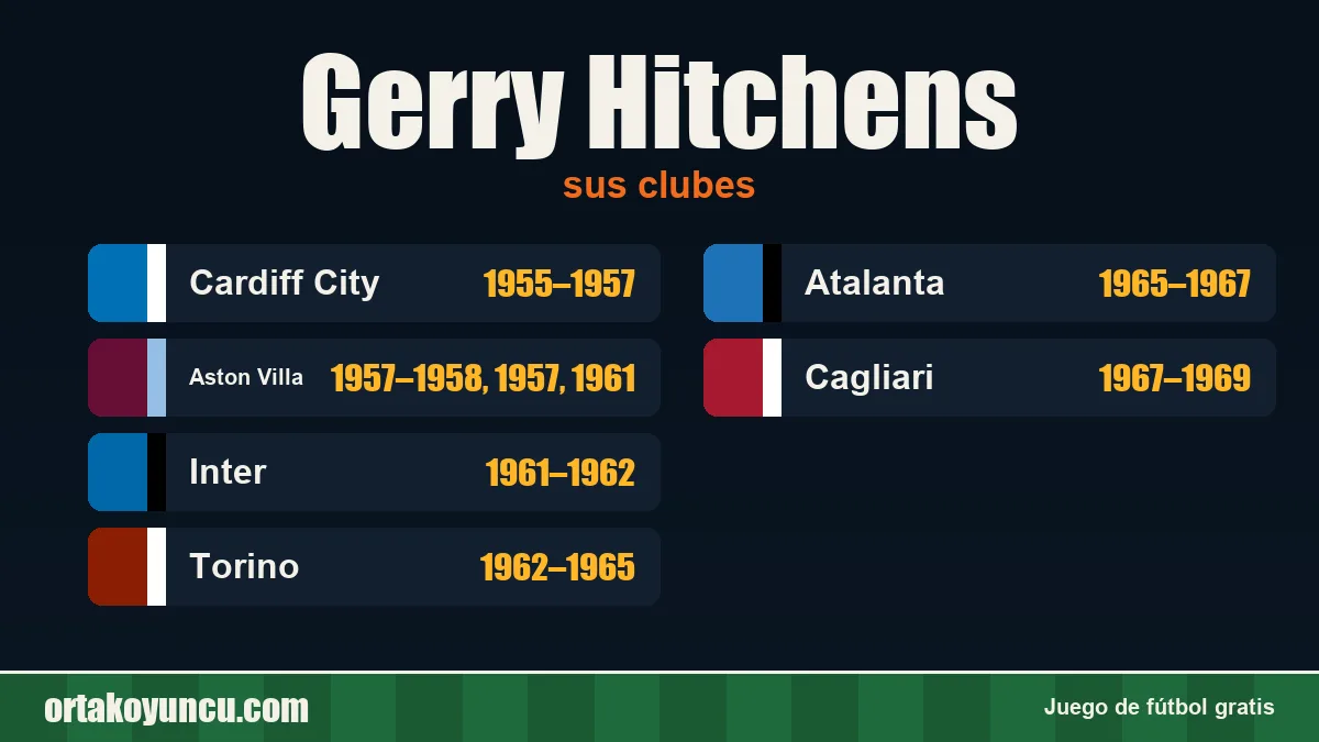 Gerry Hitchens: clubes y años