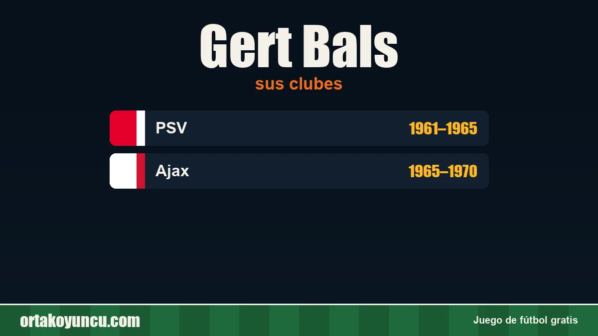 Gert Bals: clubes y años