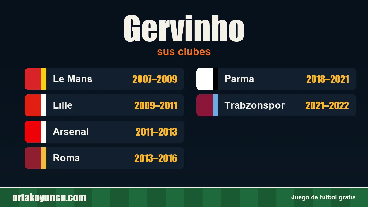 Gervinho: clubes y años