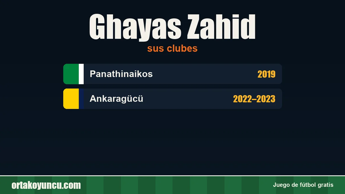 Ghayas Zahid: clubes y años