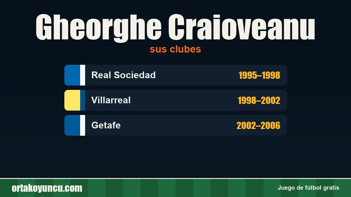 Gheorghe Craioveanu: clubes y años