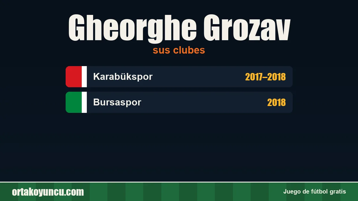 Gheorghe Grozav: clubes y años